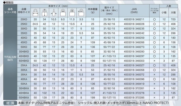 ABUS　アバス　タイタリウム南京錠　30mm　シリンダー錠　鍵違い 同一キー