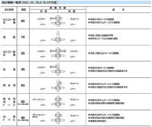 ユーシンショウワ CLシリーズ