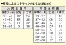 美和ロック,MIWA PPL T3053Aプッシュプル錠
