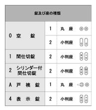 NAGASAWA(KODAI)GM室内錠