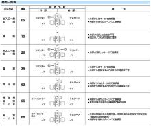 ユーシンショウワ 535シリーズ
