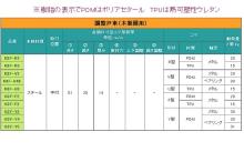 家研販売,KAKEN 木製引戸用戸車 K3F( )型