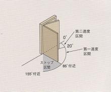 RYOBI、リョービ S-102P室内用ドアクローザー