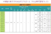 家研販売,KAKEN 木製引戸用戸車 K3( )型