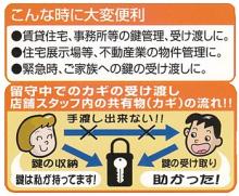 RYOBI、リョービ キーストック