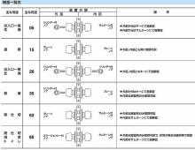 ユーシンショウワ ISDシリーズ