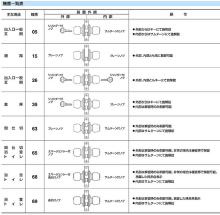 ユーシンショウワ インテグラルロックISシリーズ