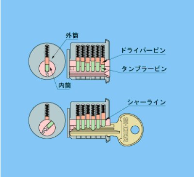 画像1: ユーシンショウワ（U-shin Showa）8027-26　4個同一　SCY-57