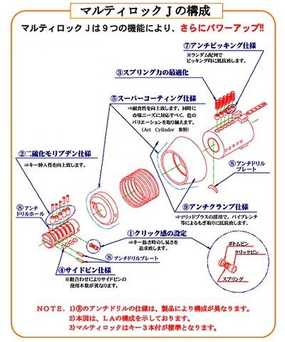 画像3: MUL-T-LOCK,マルティロックJ　MIWA,美和ロック　75PM,PMK