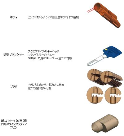 画像2: マルティロックJ　TITAN,タイタン,Kwikset