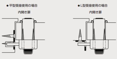 画像3: GOAL,ゴール　面付本締鎌錠　MS