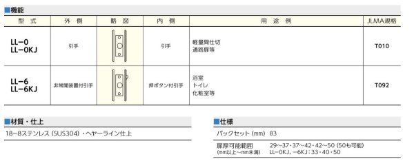 画像3: 美和ロック,MIWA　LL-0(空錠),LL-6(浴室錠) (3)