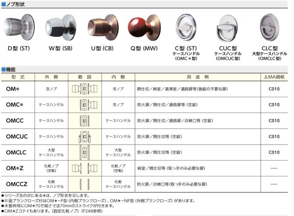 画像2: MIWA,美和ロック OM空錠 (2)