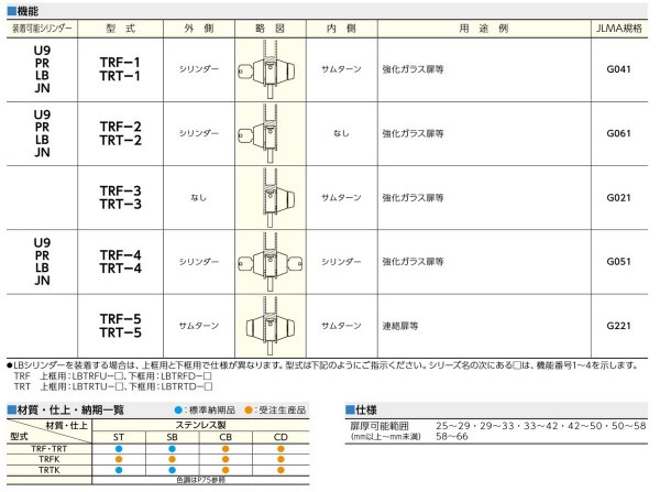 画像2: 美和ロック,MIWA TRF・TRT 強化ガラス扉用錠 (2)