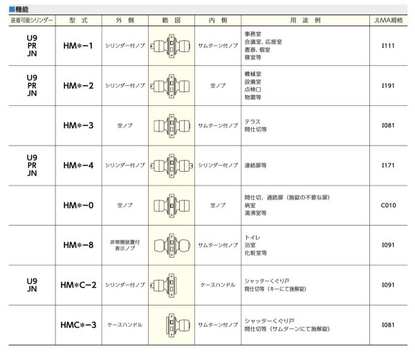 画像2: 美和ロック,MIWA　U9HM本締付モノロック (2)