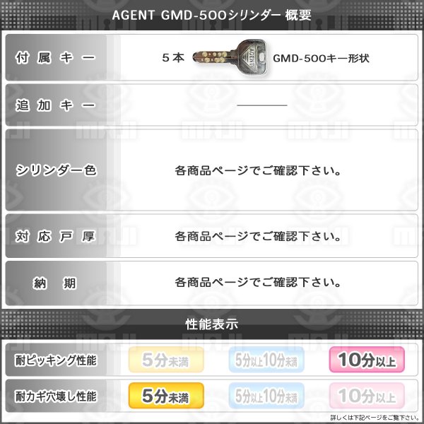 画像3: エージェント AGENT 万能玉座 GMD500 (3)