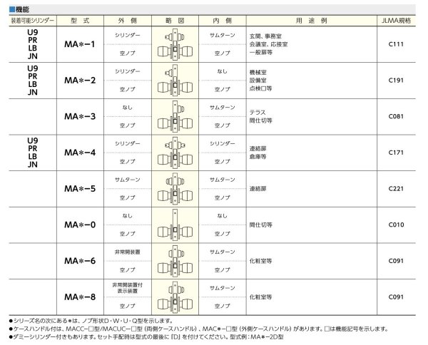 画像2: 美和ロック,MIWA　MAケースロック (2)