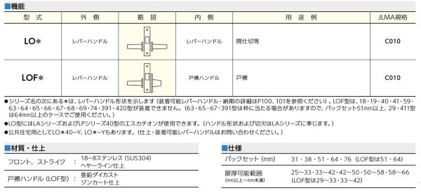 画像2: 美和ロック,MIWA LOF レバーハンドル空錠 (2)