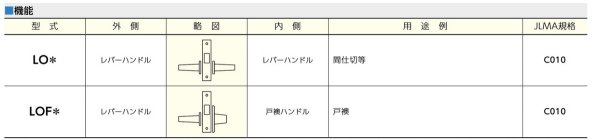 画像3: MIWA,美和ロック　WLO(WLOF)木製ドア用レバーハンドル空錠 (3)