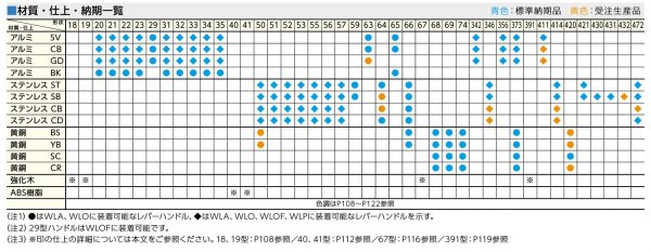 画像3: MIWA,美和ロック WLP木製ドア用非常開装置付きレバーハンドル空錠 (3)