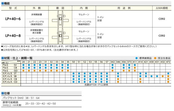 画像2: 美和ロック,MIWA LP 非常開装置付レバーハンドル空錠 (2)