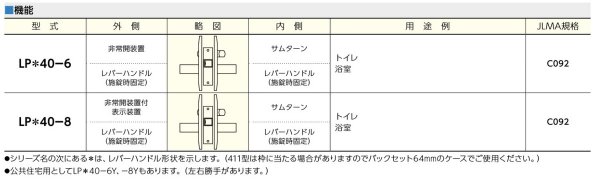 画像4: MIWA,美和ロック WLP木製ドア用非常開装置付きレバーハンドル空錠 (4)