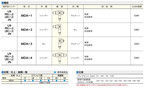 画像2: 美和ロック,MIWA　MDA　框扉用錠 (2)