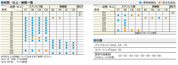 画像2: 美和ロック,MIWA　LHSシリーズ　高級レバーハンドル錠 (2)