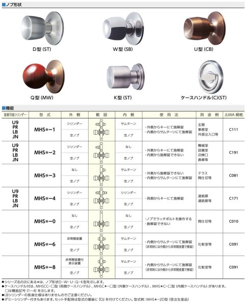 画像2: 美和ロック,MIWA　MHS高級ケースロック (2)