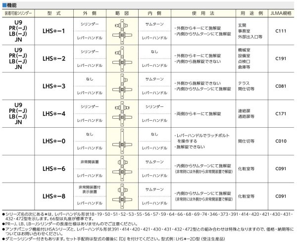 画像5: 美和ロック,MIWA　LHSシリーズ　高級レバーハンドル錠 (5)