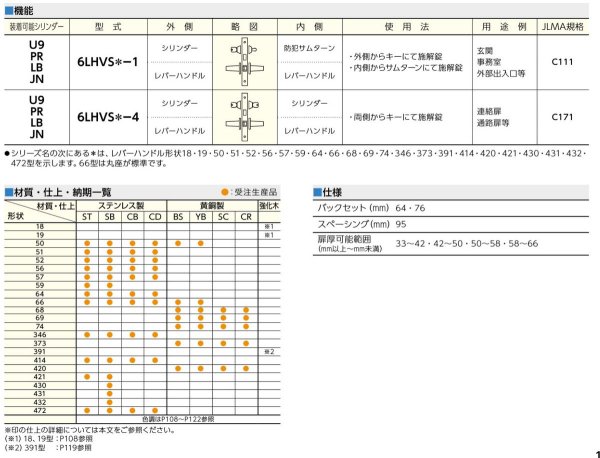 画像2: 美和ロック,MIWA　6LHVS　高級レバーハンドル錠（防犯建物部品） (2)