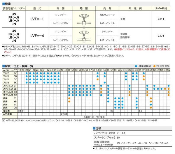 画像2: 美和ロック,MIWA　LVF型 　鎌デッドレバーハンドル錠 (2)