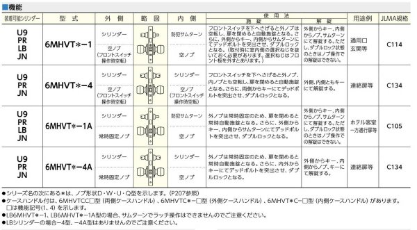 画像2: 美和ロック,MIWA　6MHVT高級ケースロック (2)
