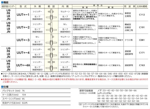 画像2: 美和ロック,MIWA　UUT　レバーハンドル錠 (2)