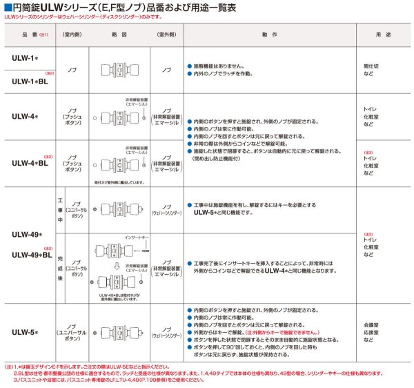 画像5: GOAL,ゴール　ULWユニロック円筒錠 (5)