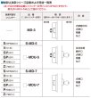 画像4: GOAL,ゴールV-18面付け本締錠 (4)