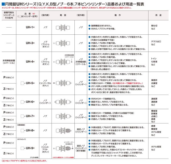 画像4: ゴール,GOAL　ユニロック（円筒錠）　UHシリーズ (4)