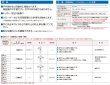 画像2: GOAL,ゴール　SAK自動施錠錠 (2)