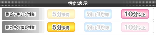 画像4: MCY-411 MIWA,美和ロック U9 DA75/TE24 CB色 2個同一 シリンダー (4)