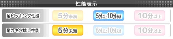 画像3: ユーシンショウワ(U-shin Showa)X 7680E SCY-53 (3)