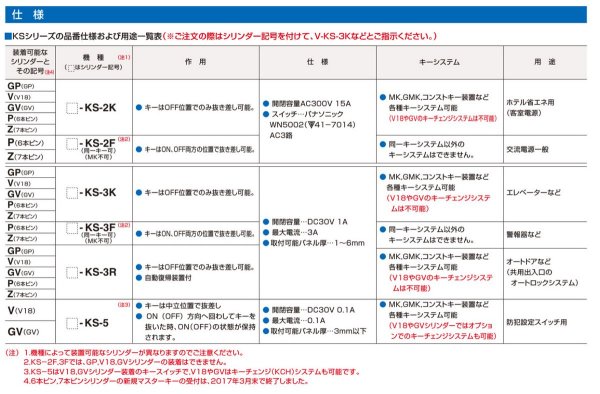 画像2: GOAL,ゴール　キースイッチ　KS-2K,2F(交流電源用)、KS-3K,3F,3R,5(直流電源用) (2)