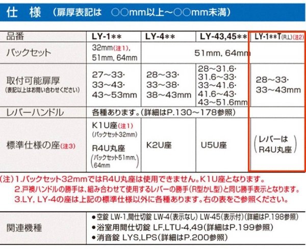 画像2: GOAL,ゴール　LY-T 戸襖錠　LYシリーズ (2)