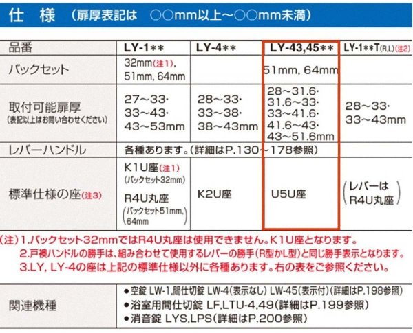 画像2: GOAL,ゴール　LY-43,45 レバーハンドル間仕切錠(表示付) (2)