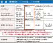 画像2: GOAL,ゴール　LY-4 レバーハンドル間仕切錠　LYシリーズ (2)