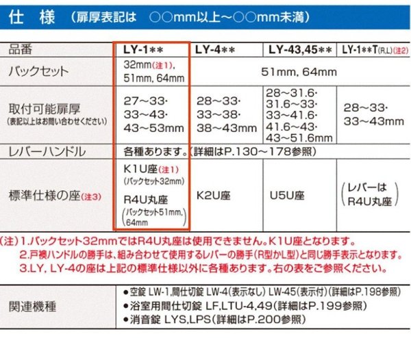 画像2: GOAL,ゴール　LY レバーハンドル空錠 (2)