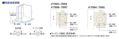 画像3: NEW　STAR（ニュースター）7000シリーズ