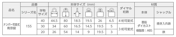 画像2: ABUS,アバス　南京錠　ナンバー可変式符号錠　155-20（30,40） (2)