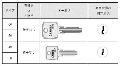 画像1: ABUS,アバス　南京錠　EC75