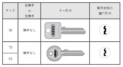 画像2: ABUS,アバス　南京錠　シャッターロック82　モノブロック