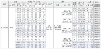 画像1: ABUS,アバス　南京錠　タイタリウム　64TI